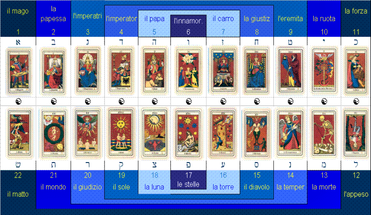 Descrizione: www.dietroivelideltempio.com/arcani.htm