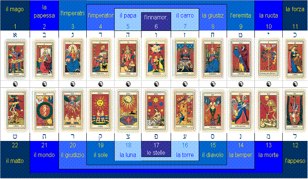 www.dietroivelideltempio.com/arcani.htm