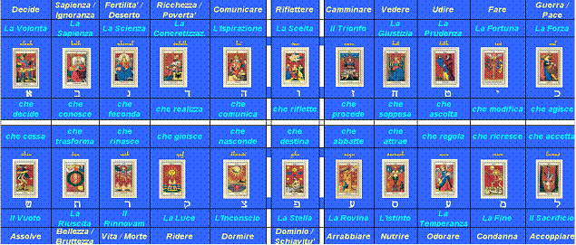 www.dietroivelideltempio.com/arcani.htm