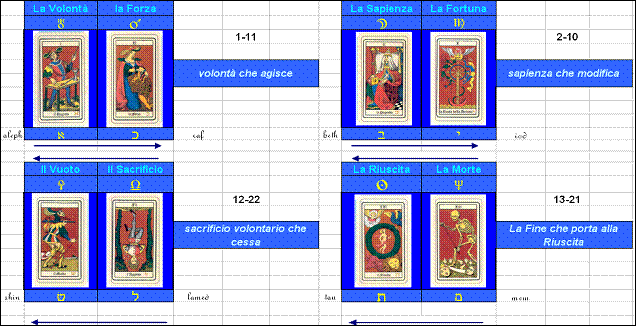 www.dietroivelideltempio.com/arcani.htm