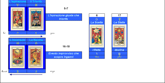 www.dietroivelideltempio.com/arcani.htm