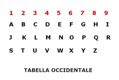 Numerologia